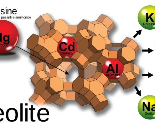 Zeolite-antistaminico-naturale-proprietà